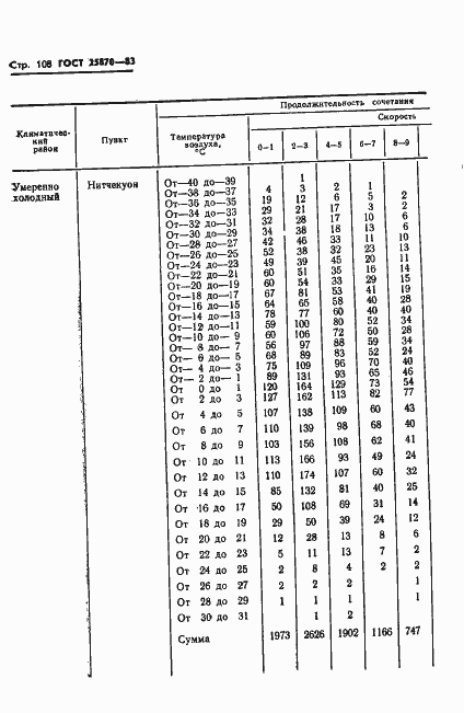  25870-83.  110