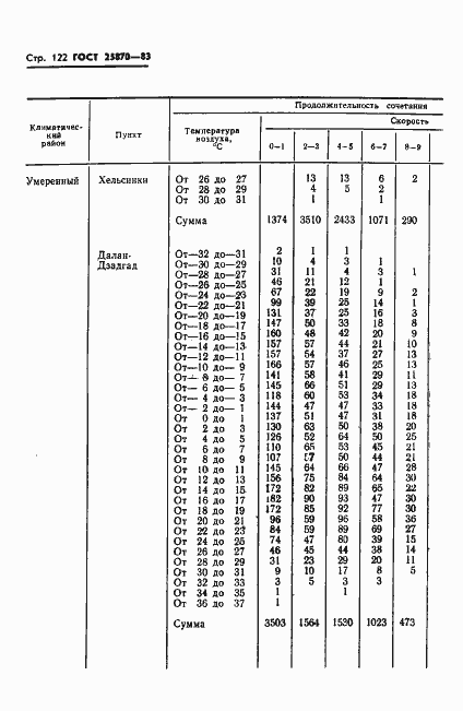  25870-83.  124