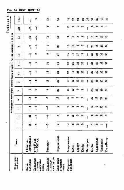  25870-83.  16