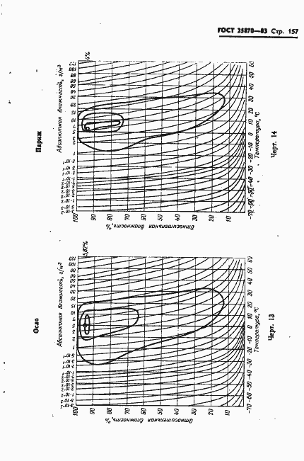  25870-83.  159