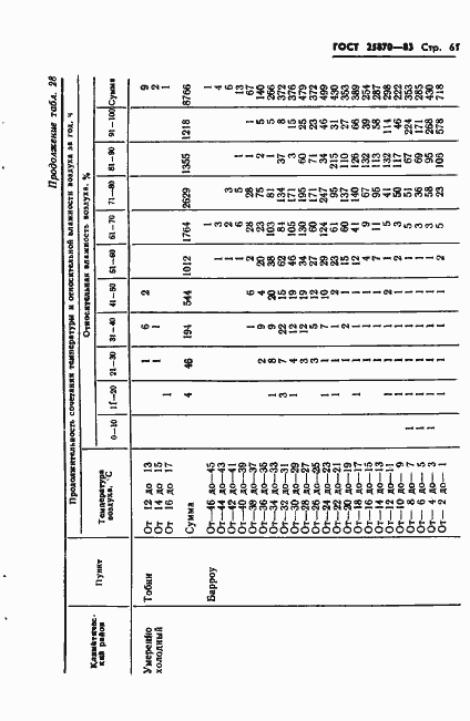  25870-83.  63