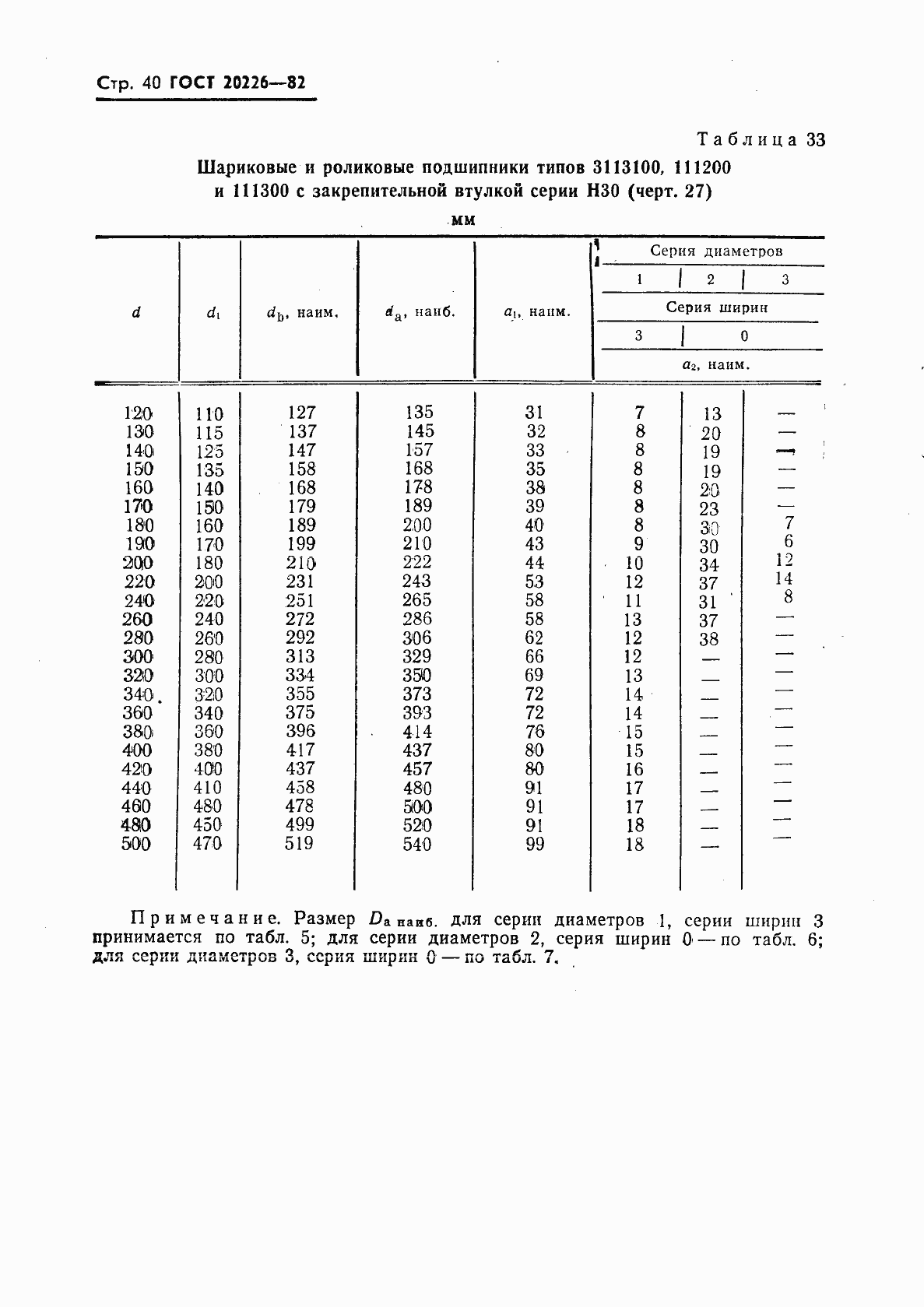 Маркировка подшипников качения гост