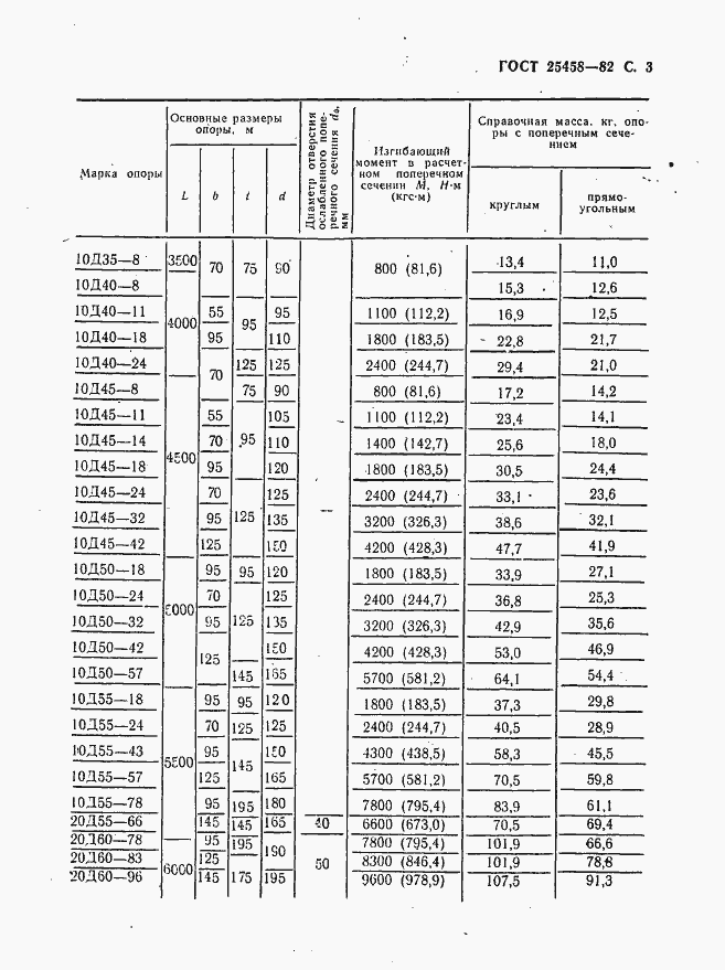  25458-82.  4