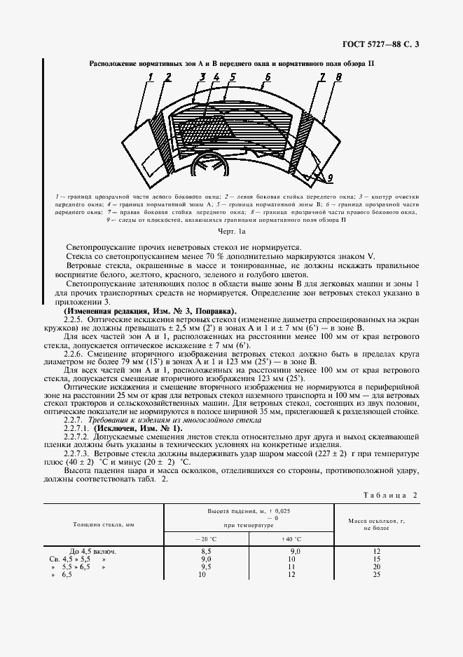 Тонировка стекла автомобиля по ГОСТу 