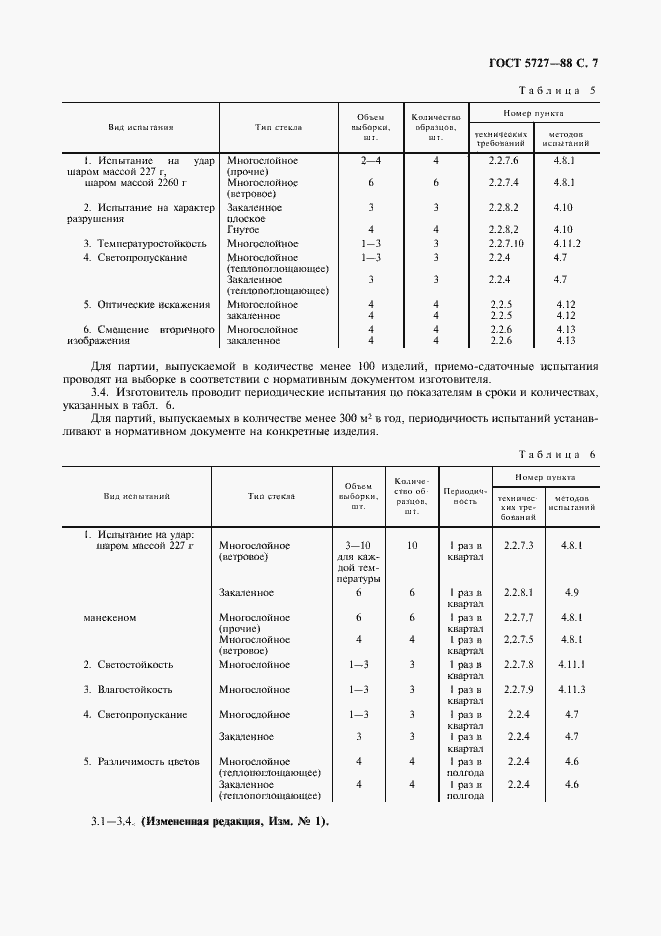  5727-88.  8