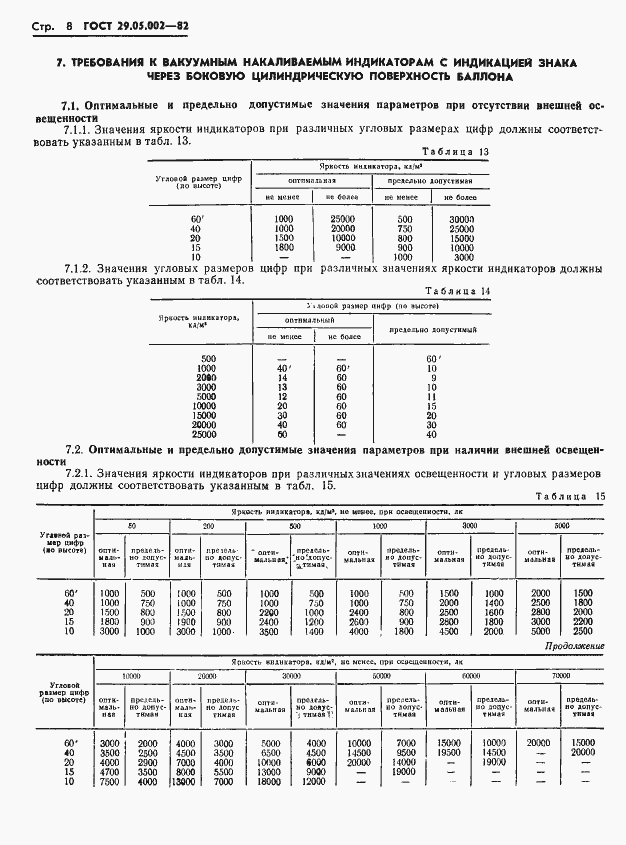  29.05.002-82.  11