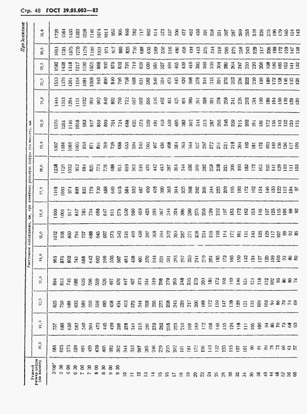  29.05.002-82.  51