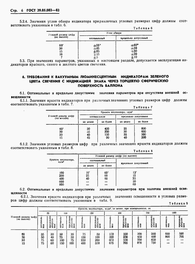  29.05.002-82.  9