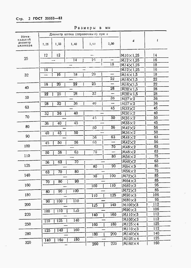  25553-82.  4