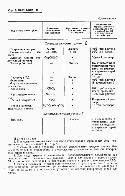  24682-81.  10