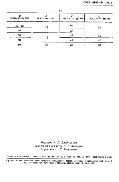  24900-81.  7