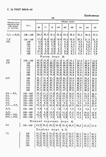  24913-81.  35