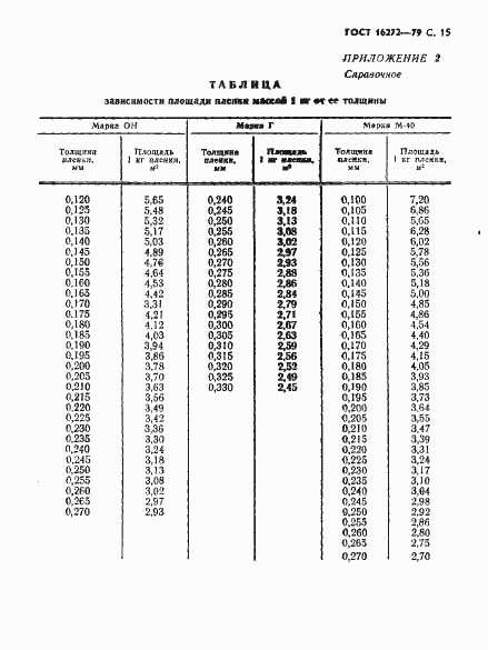  16272-79.  17