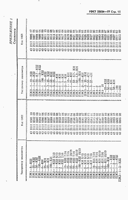  22524-77.  16