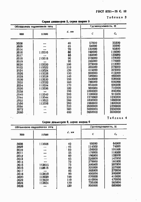 5721 75 подшипник гост