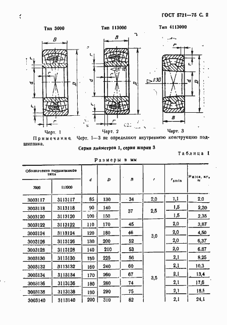  5721-75.  3