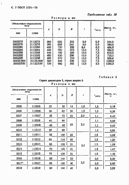  5721-75.  8