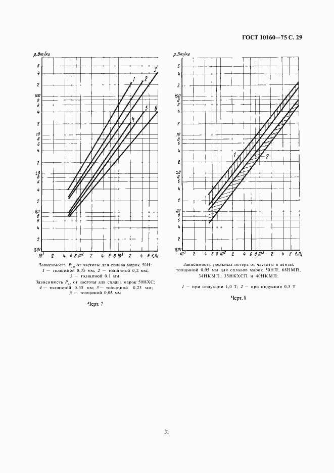  10160-75.  32