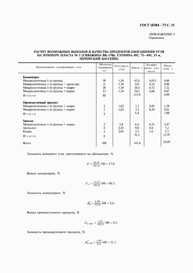  18384-73.  22