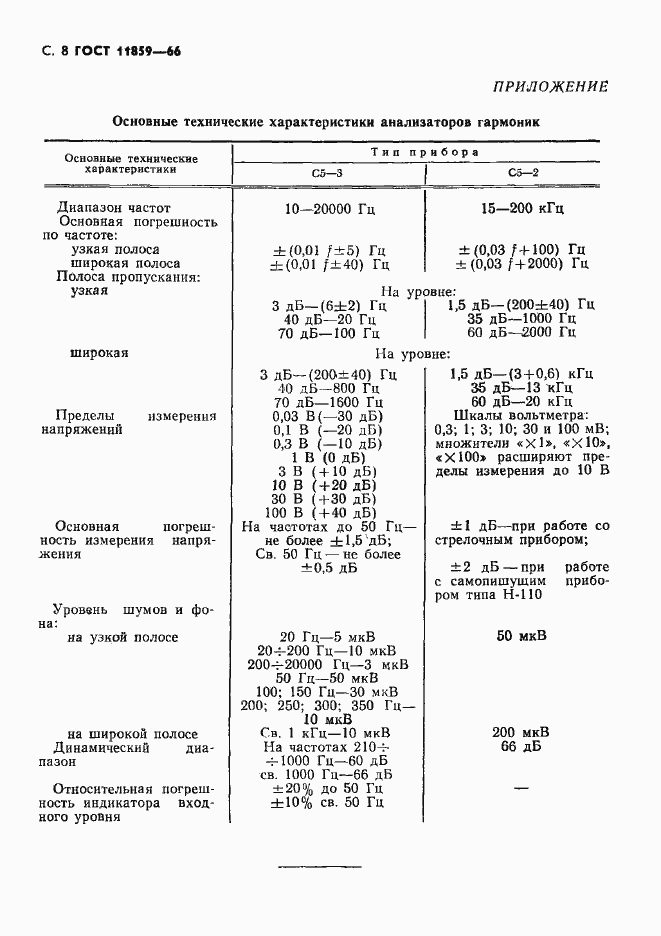  11859-66.  9