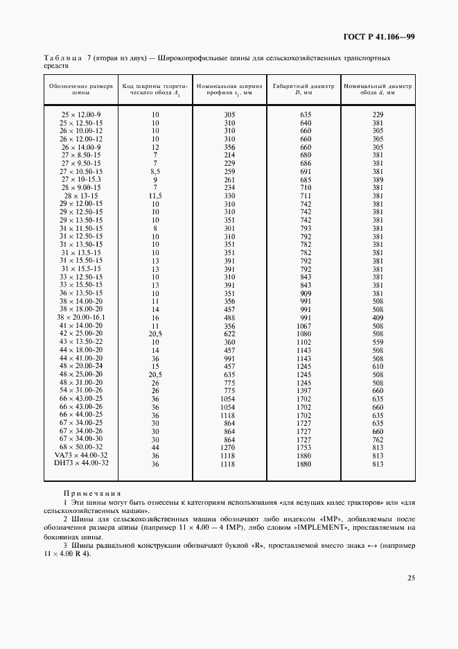   41.106-99.  28