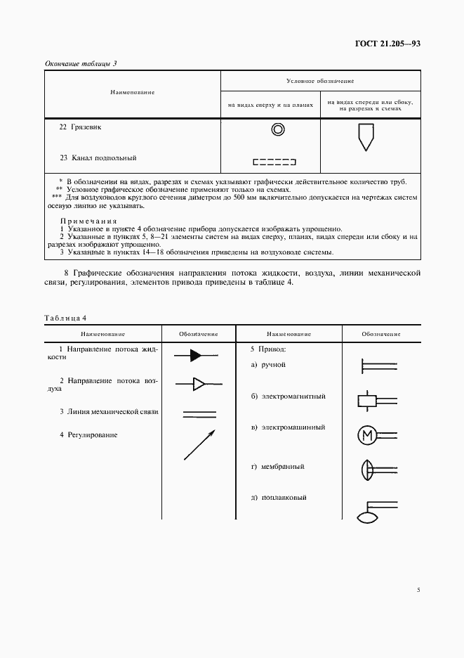  21.205-93.  7