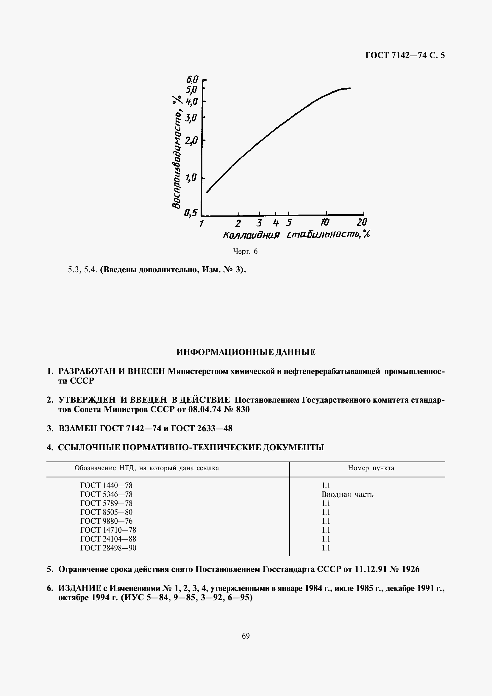  7142-74.  6