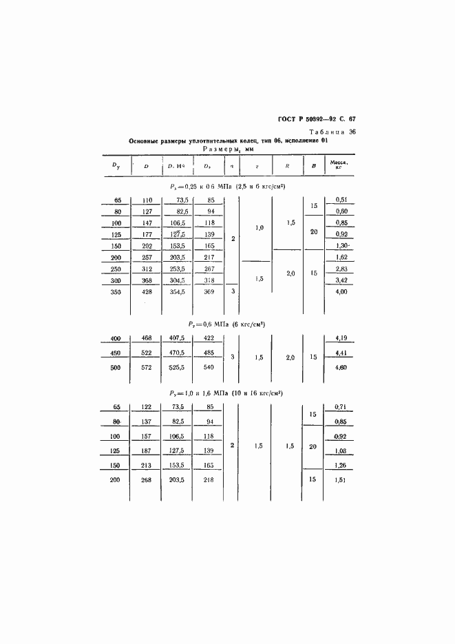   50392-92.  68