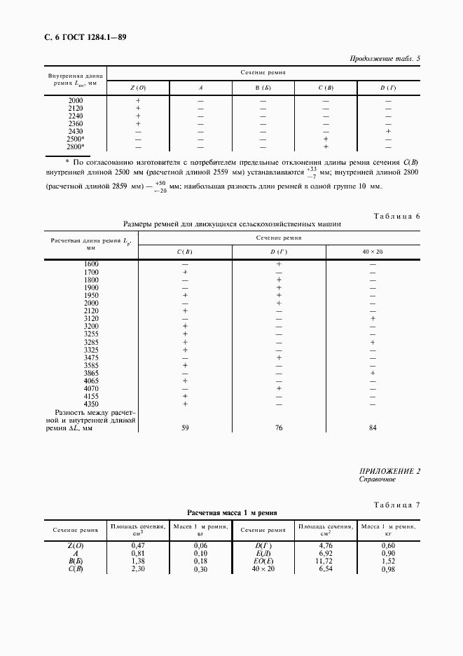  1284.1-89.  7