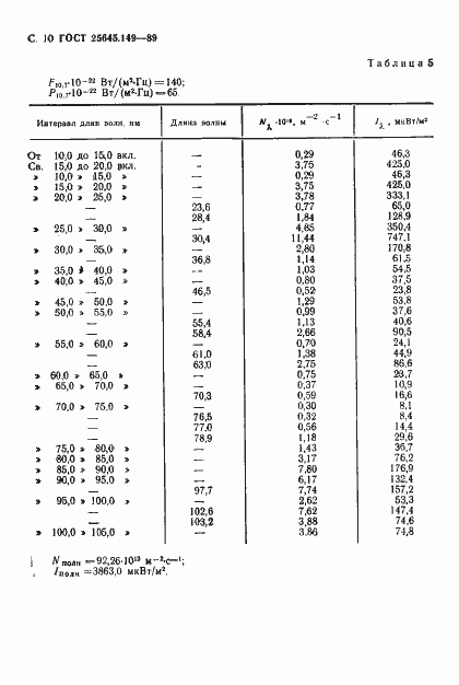  25645.149-89.  11