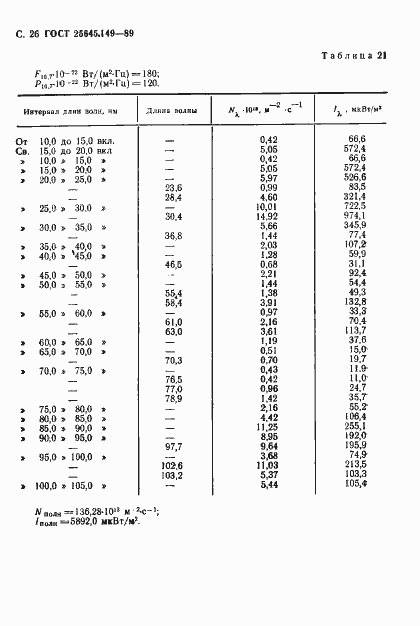  25645.149-89.  27