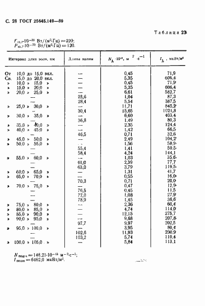  25645.149-89.  29