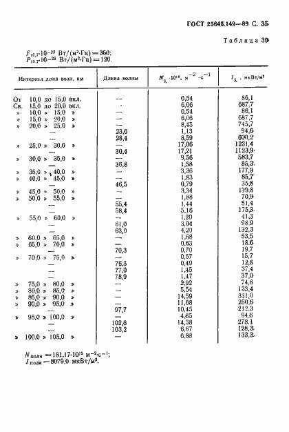  25645.149-89.  36