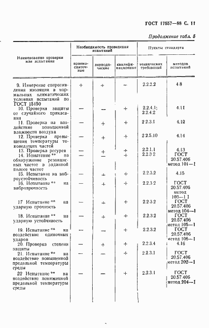  17557-88.  12