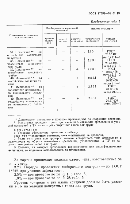  17557-88.  14