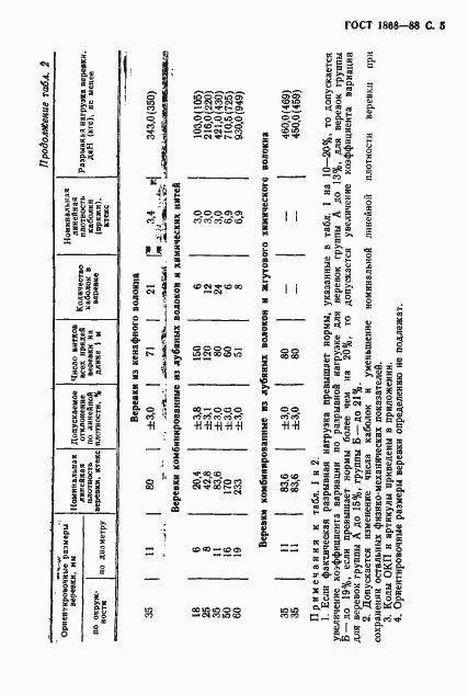  1868-88.  6