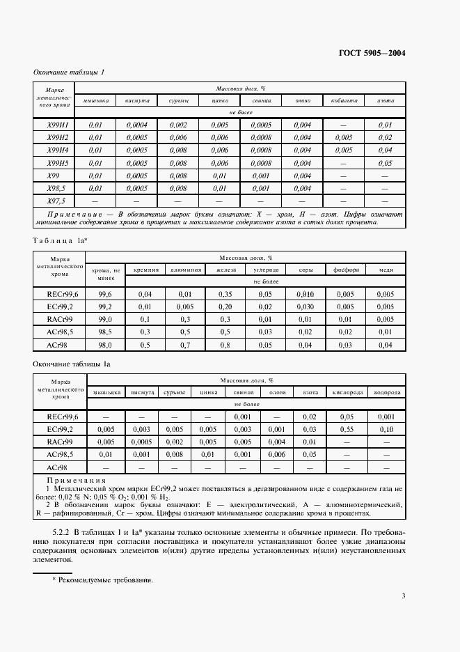  5905-2004.  6