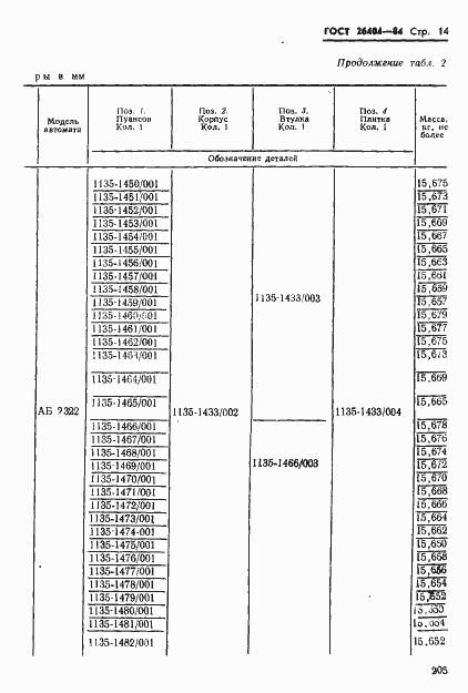  26404-84.  14