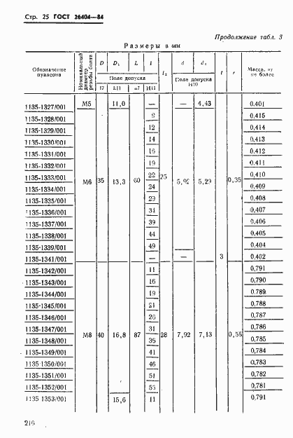  26404-84.  25