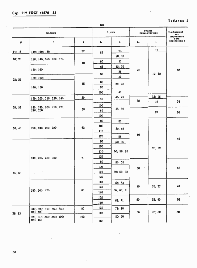  14676-83.  120