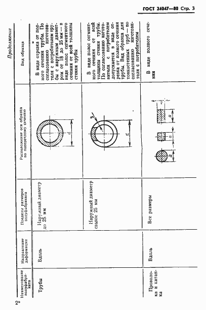  24047-80.  4