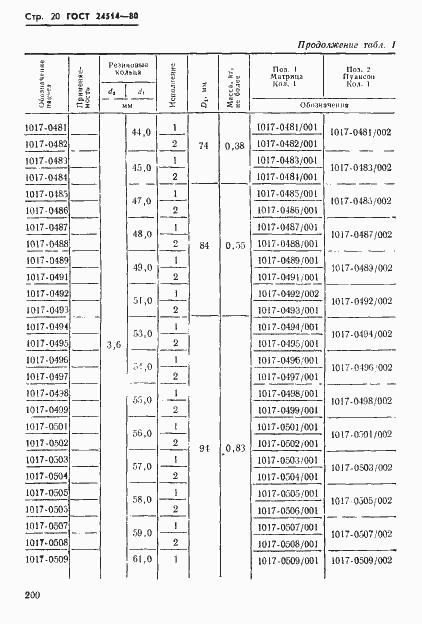  24514-80.  20