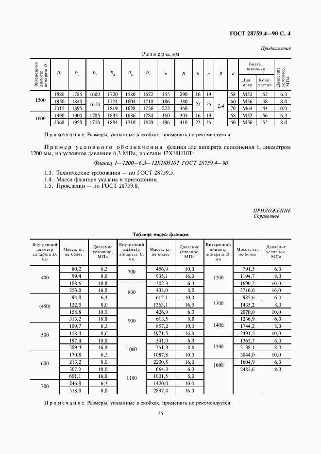  28759.4-90.  4