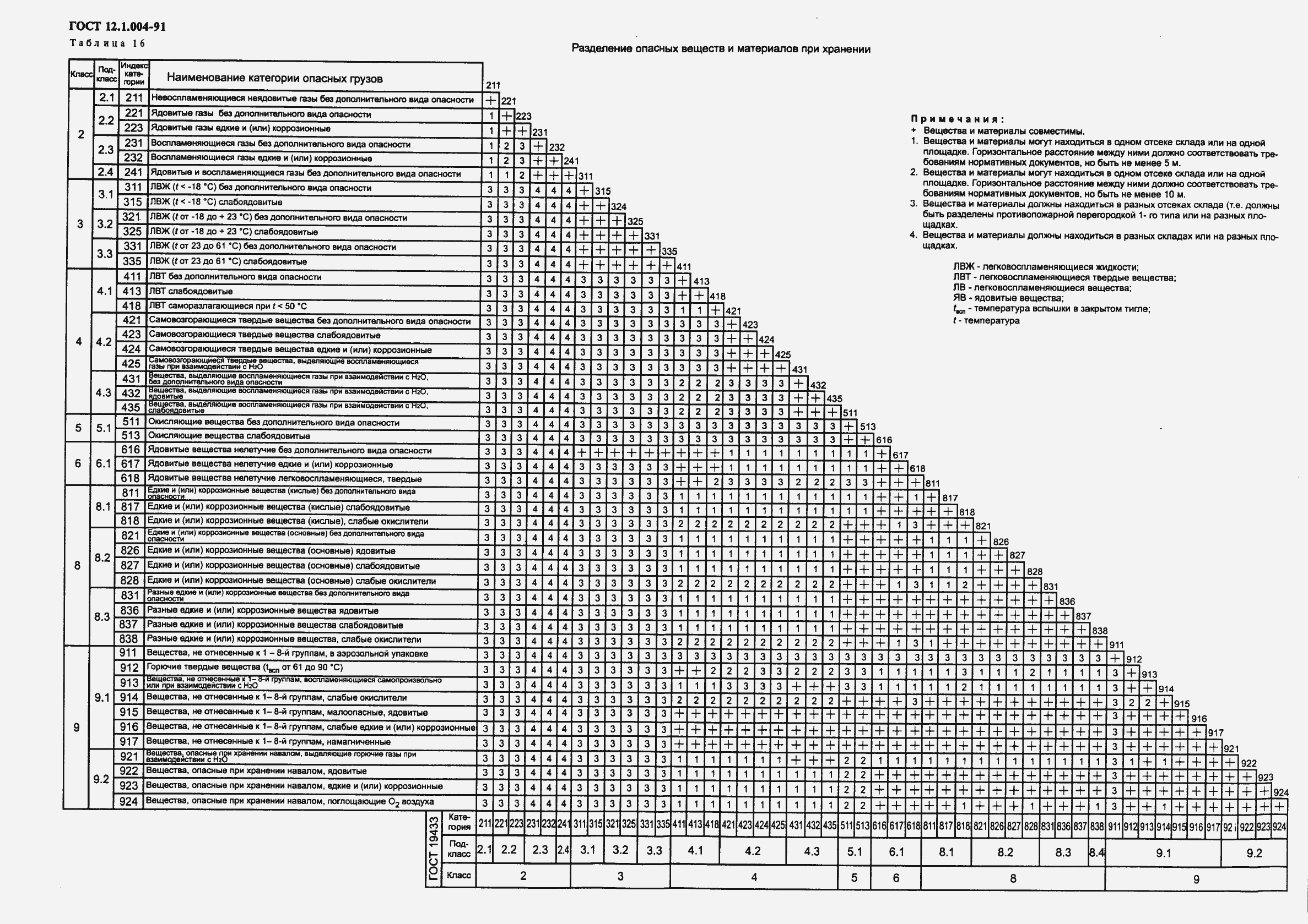  12.1.004-91.  67