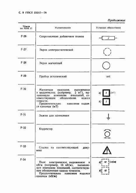  23217-78.  10