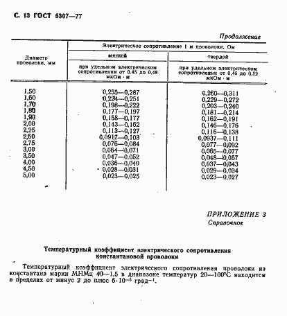  5307-77.  14