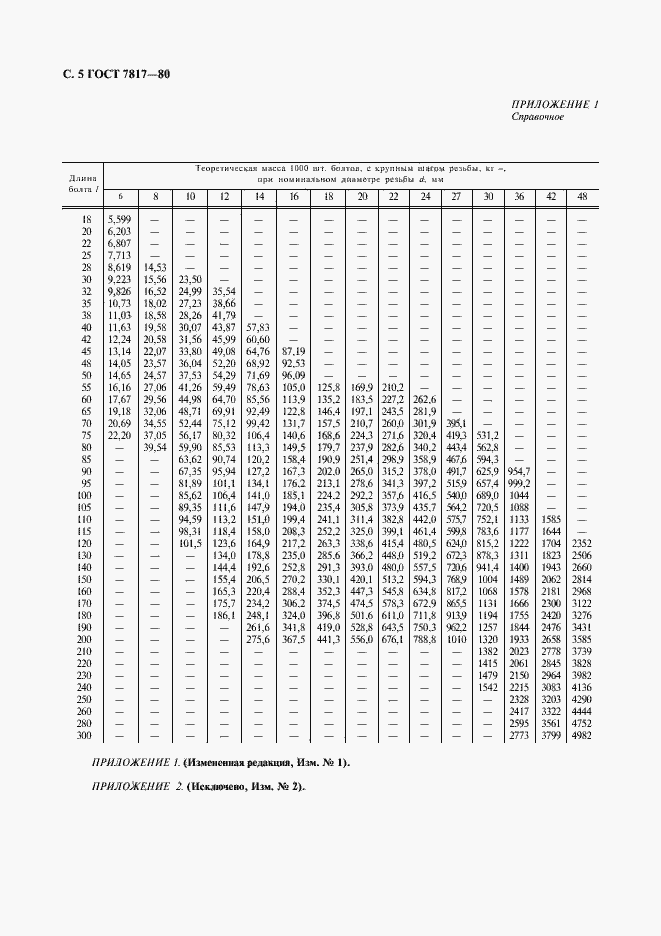  7817-80.  6