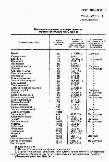  12271-76.  12