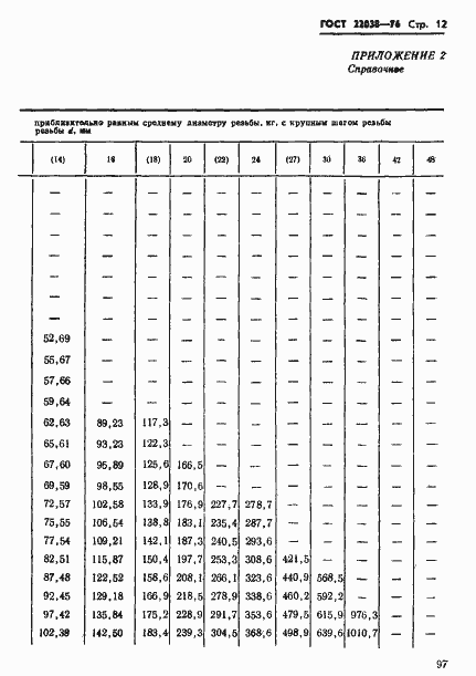  22038-76.  12