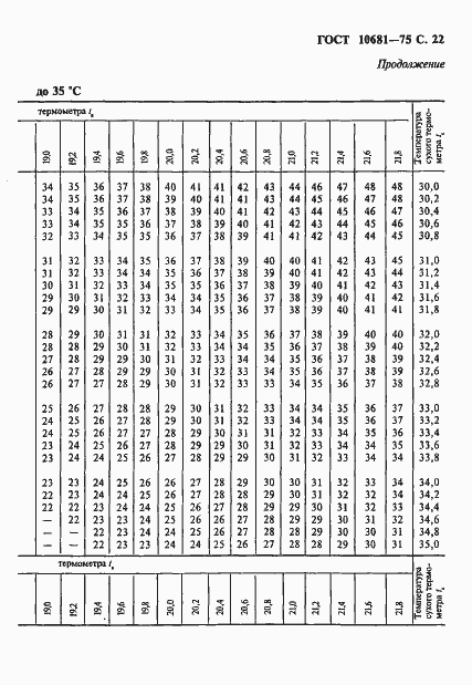  10681-75.  23